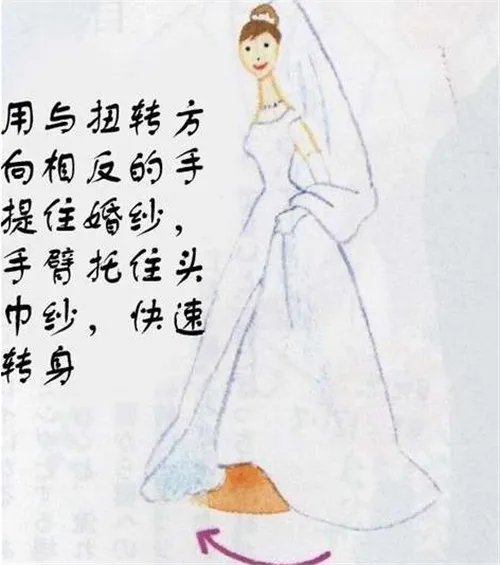 11种婚庆礼仪标准姿势 新人婚礼上的必备攻略