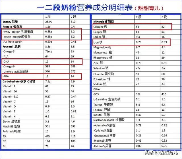 三段奶粉,哪个好?