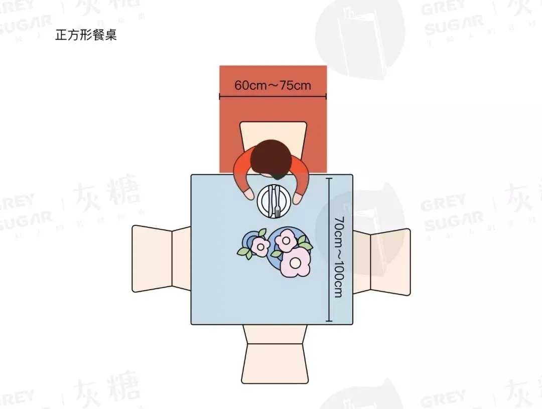 餐桌选多大?吊灯吊多高?这份攻略解决你所有的疑问~
