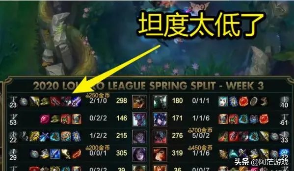 RNG豪门衰落被FPX零封横扫,Cat实名吐槽狼行鳄鱼,4个字评价小明!如何评价?