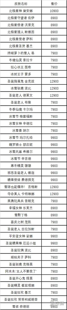 《英雄联盟》2023冰雪节皮肤返场一览