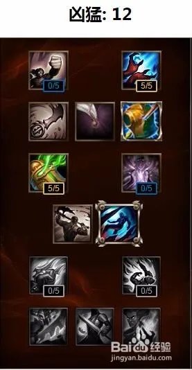 lol生化魔人打野天赋加点图|生化魔人打野符文