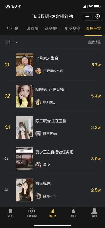 抖音直播卖货怎么做?