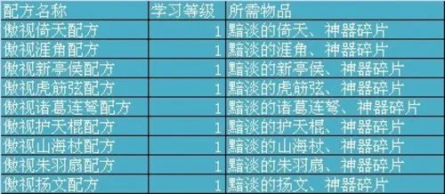 《三国群英传2》神器面纱超强属性抢先看
