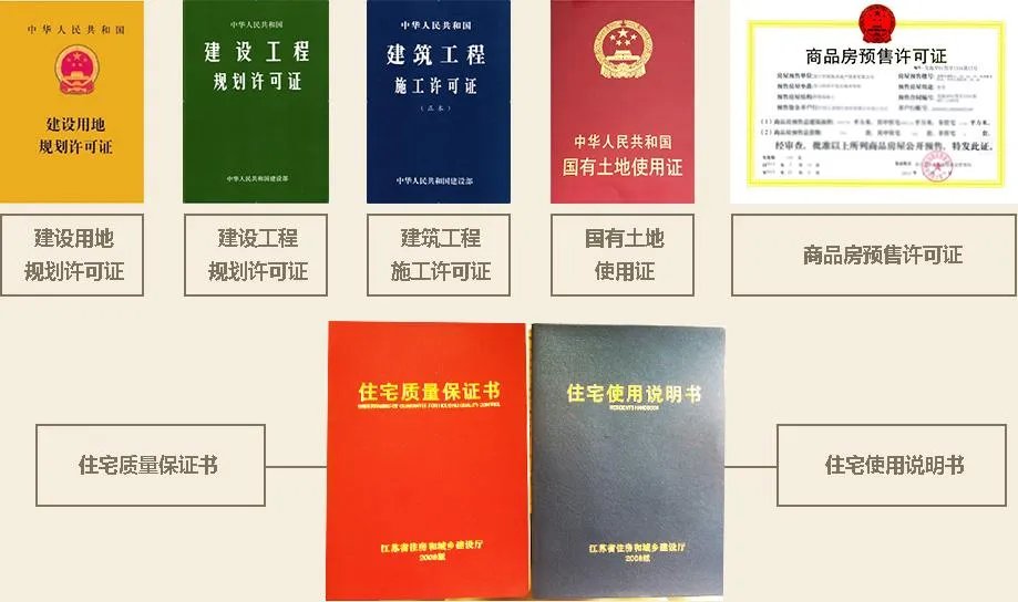 固安买房限购吗
