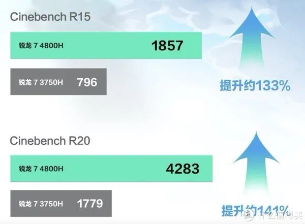 游戏笔记本性价比排行