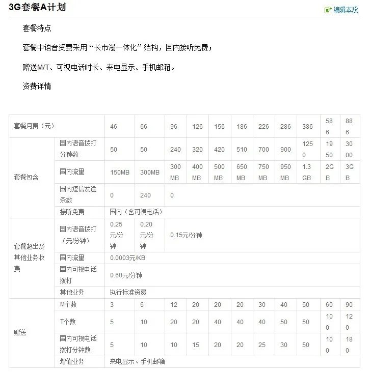 联通3g上网卡和套餐资费问题