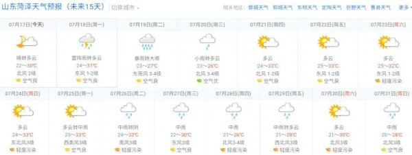 山东菏泽天气预报