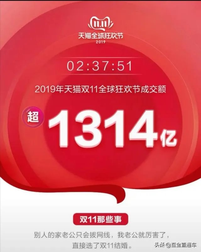 天猫双11成交额现在是多少?