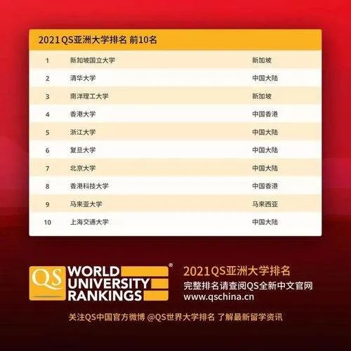 QS2021亚洲大学排名，对于北京大学无缘国内前3，你怎么看呢？