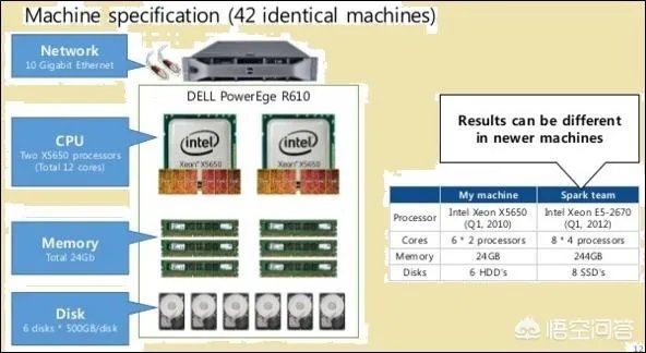 Apache Flink和Apache Spark有什么异同?它们的发展前景分别怎样?