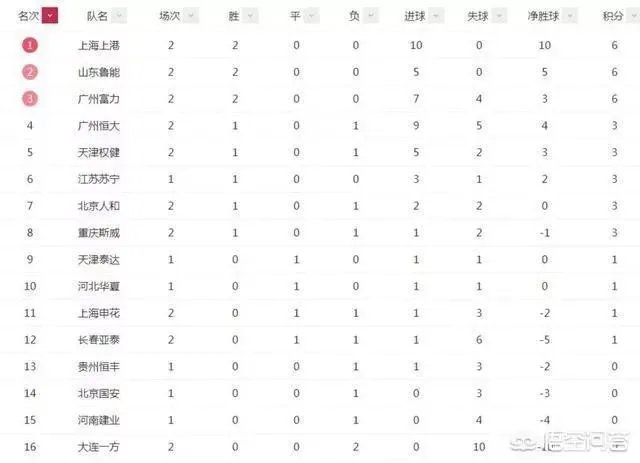 如何看待鲁能2-0战胜苦主重庆斯威,他们本赛季有机会夺冠吗?