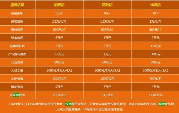 好利来蛋糕店加盟费 开一个这样的店一般需要投多少钱