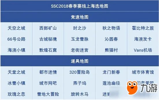 《QQ飞车》2018SSC地图大全