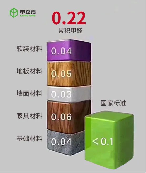 甲醛超标不用怕,手把手教你选择专业的除甲醛公司