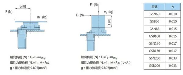 怎样选购中空旋转平台