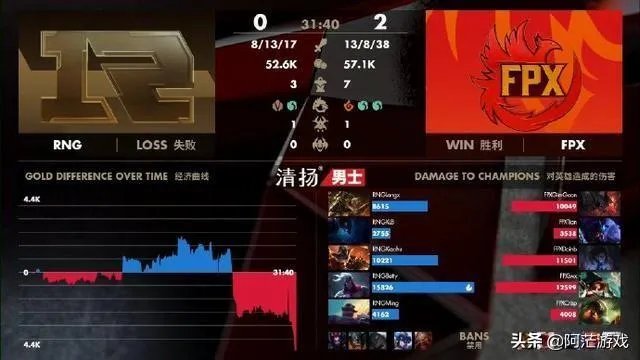 RNG豪门衰落被FPX零封横扫,Cat实名吐槽狼行鳄鱼,4个字评价小明!如何评价?