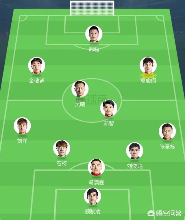 国足对伊朗的首发阵容是什么样的?