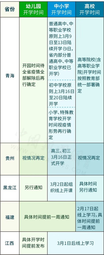 31省份开学时间更新汇总