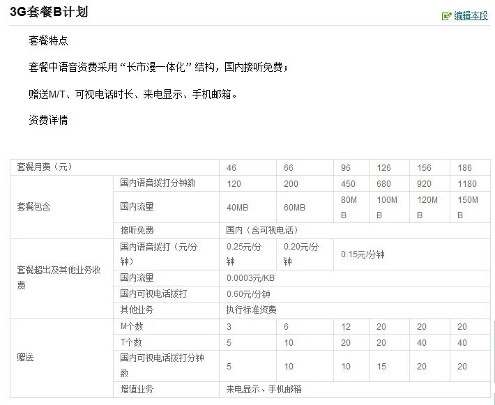 联通3g上网卡和套餐资费问题
