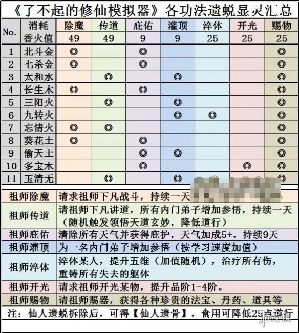 《了不起的修仙模拟器》飞升机制讲解 飞升作用说明