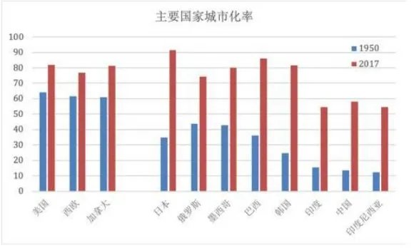 你觉得一线城市房价有可能会在不久的将来降下来吗?
