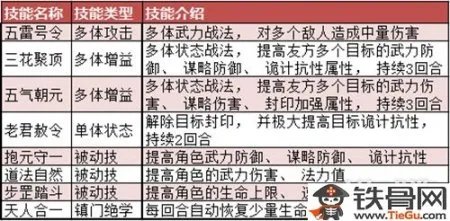 大秦帝国OL新手玩什么职业好