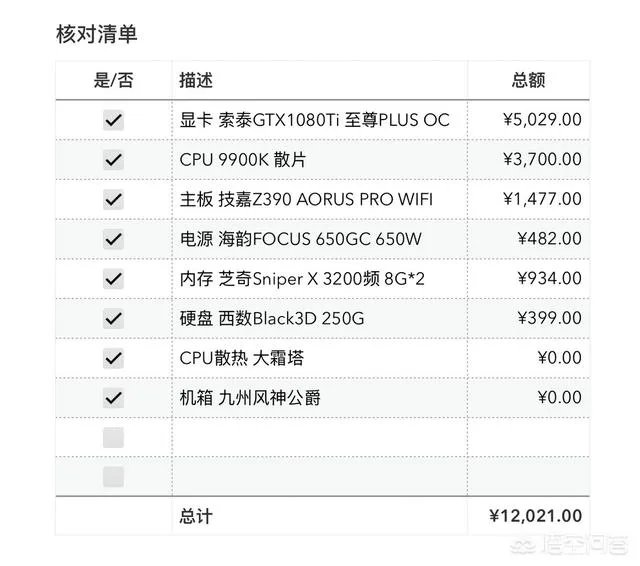 gtx1080TI+I7 8700K只要一万二三靠谱吗?