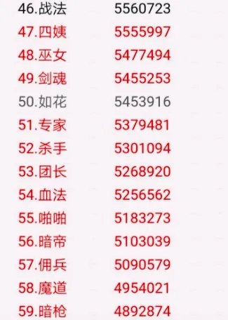 《DNF》纯C及25C改版后职业排名