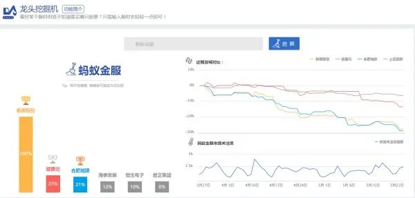 蚂蚁金服欲上市,9只概念股大涨,谁是龙头