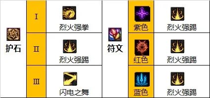 dnf110级男散打技能怎么加点 2023男散打技能加点推荐