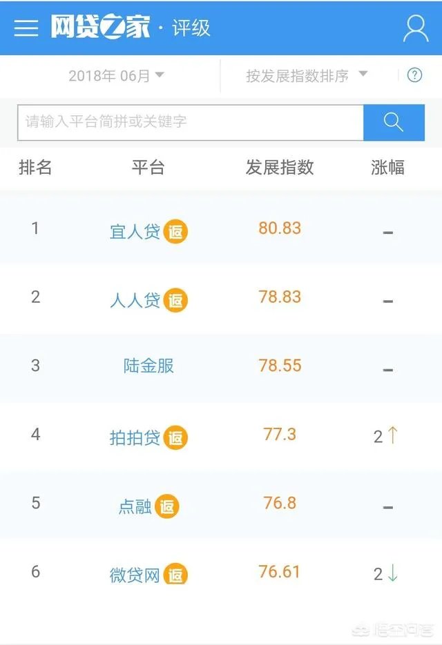 国内有什么可靠的P2P平台值得推荐?