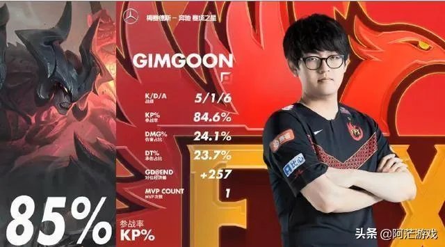 RNG豪门衰落被FPX零封横扫,Cat实名吐槽狼行鳄鱼,4个字评价小明!如何评价?