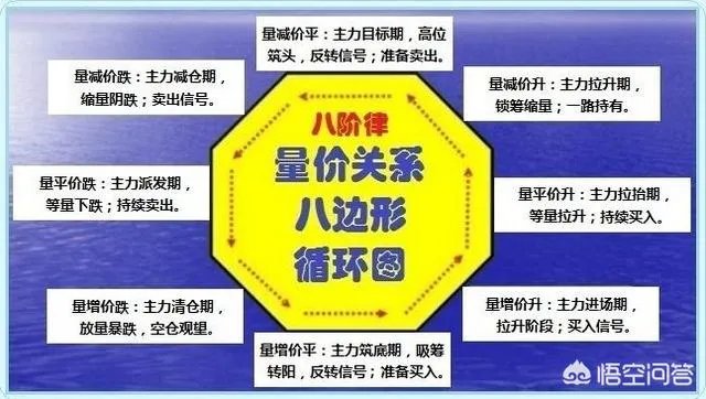 你觉得沪指开盘点位和开盘成交量能判断当天的涨跌趋势吗?为什么?
