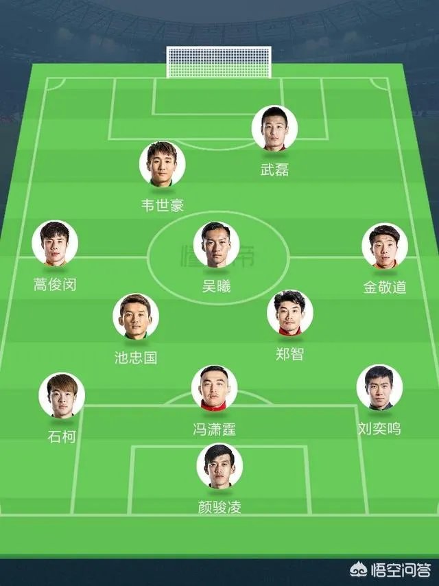 国足对伊朗的首发阵容是什么样的？
