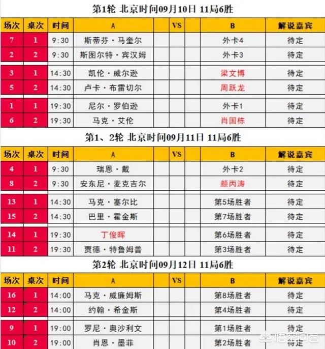 丁俊晖在上海大师赛的首场比赛什么时间开赛?赛程怎么样?