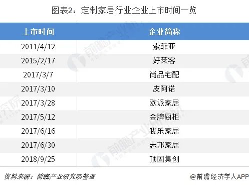艾佳欧乐尔全屋定制加盟前景怎么样?