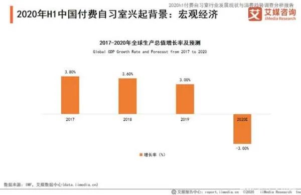 为什么付费自习室突然这么火,兴起的原因是什么?
