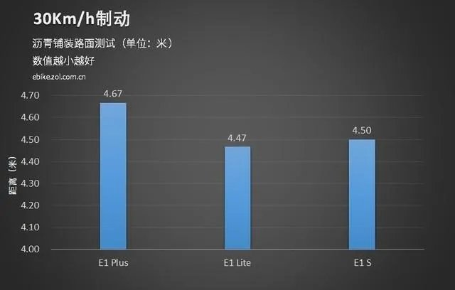 e客电动车怎么样?