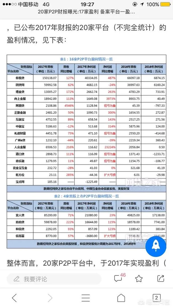 国内有什么可靠的P2P平台值得推荐?