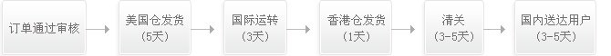 走秀网是不是骗子？看大家都投诉说买的东西到不了。。