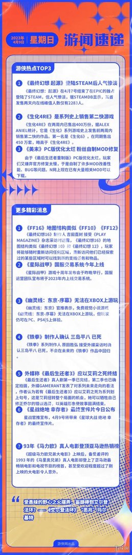 游侠早报：《生化危机4重制版》为系列史上销售第二快