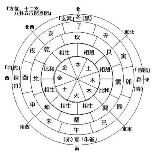 合八字算婚姻 五行搭配婚姻大全