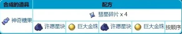 《宝可梦剑盾》铠之孤岛机器鹕能合成哪些物品 机器鹕配方一览
