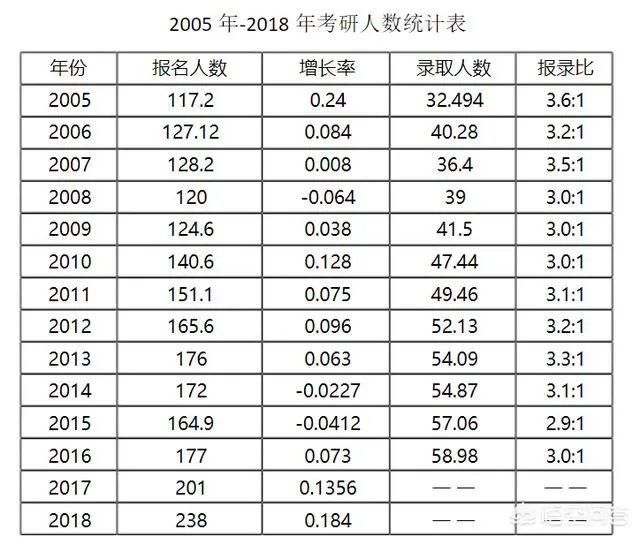 2019考研国家线预测是否比往年更高？