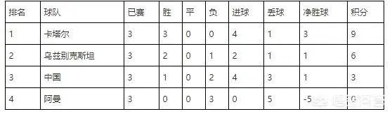 U23国足1:2负卡塔尔还有机会出线吗?