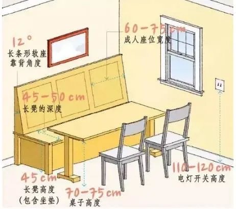 必看!全屋人体工程学尺寸,漫画图解哟~