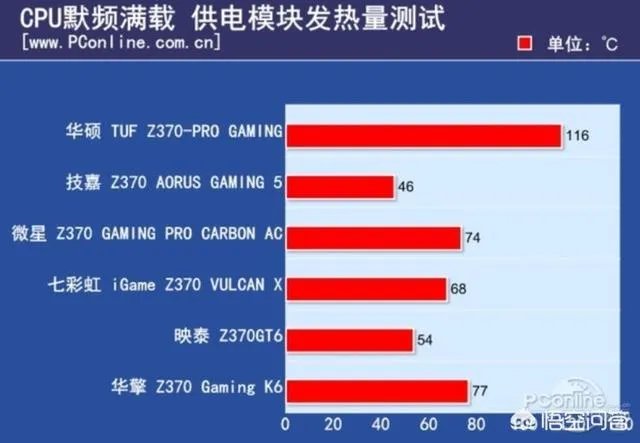 gtx1080TI+I7 8700K只要一万二三靠谱吗?