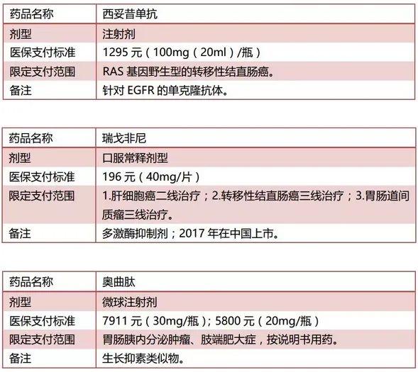 好消息!17种抗癌药被纳入医保,最高降幅达71%