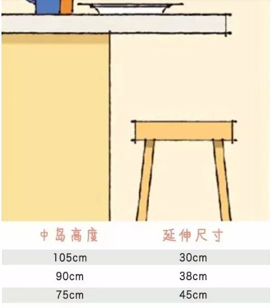 必看!全屋人体工程学尺寸,漫画图解哟~
